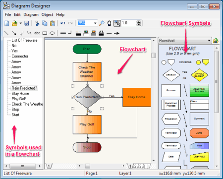 what program can i use on mac for flowcharts?